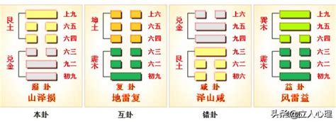 山澤損運勢|周易第41卦 損卦 山澤損 艮上兌下 上艮下兌